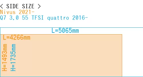 #Nivus 2021- + Q7 3.0 55 TFSI quattro 2016-